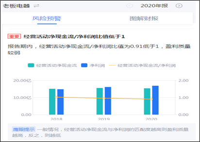 “恒大余震|老板电器踩雷致股权激励泡汤 增长天花板肉眼可见？现金流受挤压