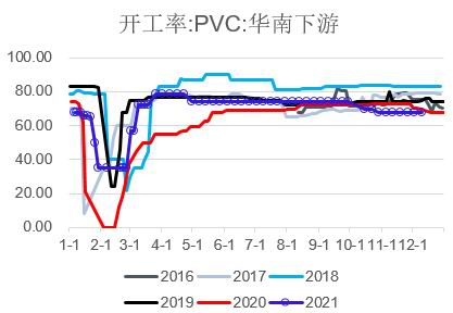 银河期货：PVC：山重水复 柳暗花明