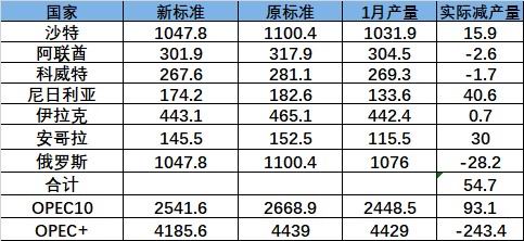 大越期货:原油震荡不改 伺机而动