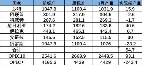 大越期货：原油震荡不改 伺机而动