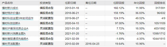 数据来源：WIND 截止日期：2021年6月28日