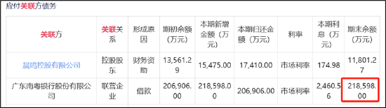着手:公告