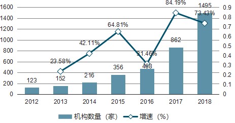 金域医学：业绩持续性能否支撑公司高估值？