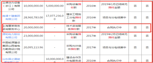 来源：公告