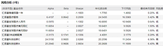 数据来源：WIND数据 截止日期：2020年11月20日