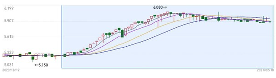 牛年春节观察：北京茶市一片冷清 “茶消费股”何时填补A股空白