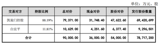 （资料来源：公司公告）