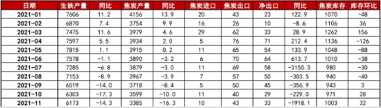 中信期货：焦炭：供需相对平衡 成本支撑较强