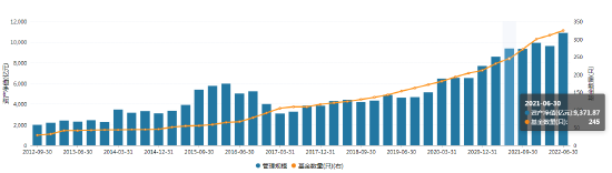 华夏基金陷怪圈？管理规模同比猛增13% 净利润增幅不足1%