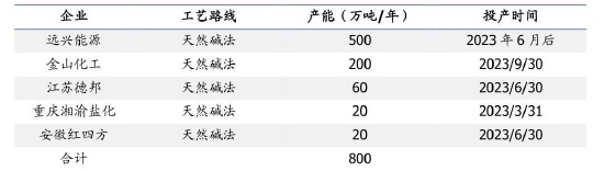 大越期货：玻璃：高库存压制价格 中长期强需求预期仍存