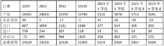 方正中期期货:热卷供需偏松 减产是条路