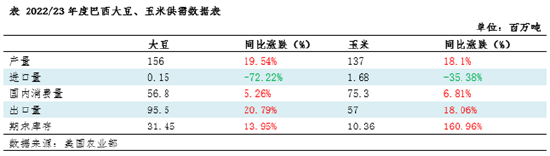 卓创资讯:巴西堵港导致采购转向 11月豆粕供应低于预期