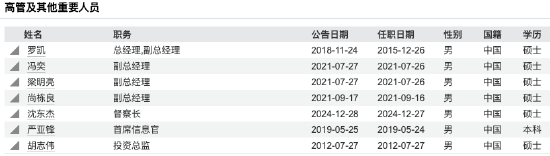 数据来源：Wind 截止至20250828
