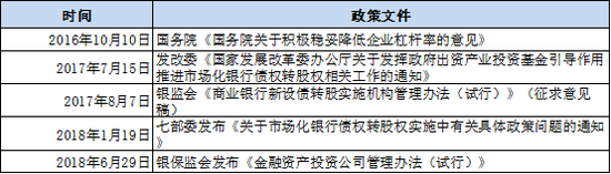 资料来源：公开信息整理