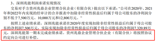 来源：2020年年报