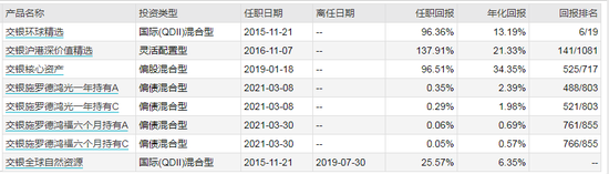 数据来源：WIND 截止日期：2021-04-30