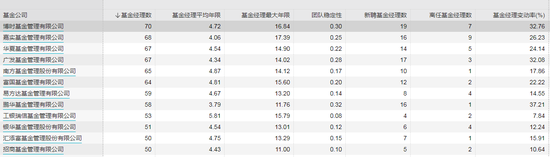 数据来源：WIND 截止日期：2021年6月18日