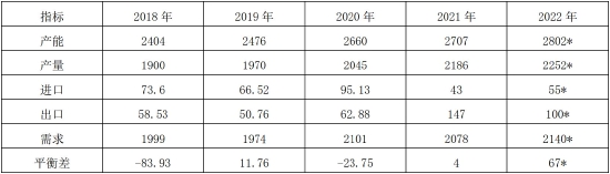 国联期货：PVC：在振荡中酝酿中级反弹