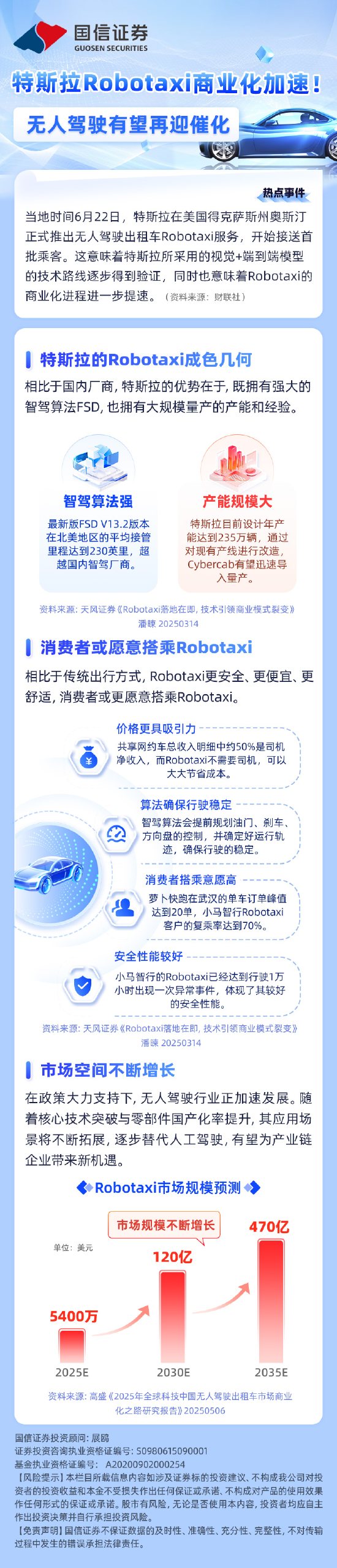 特斯拉Robotaxi商业化加速!无人驾驶有望再迎催化 第1张 特斯拉Robotaxi商业化加速!无人驾驶有望再迎催化 第1张