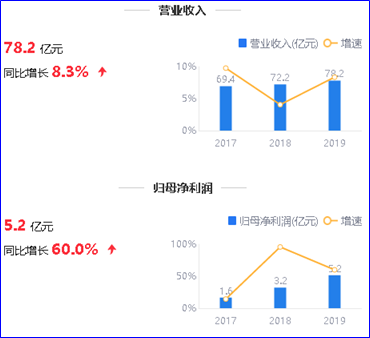 鹰眼预警:红旗连锁现金流与净利背离 三费占毛利80%