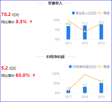 来源：2019年年度鹰眼预警