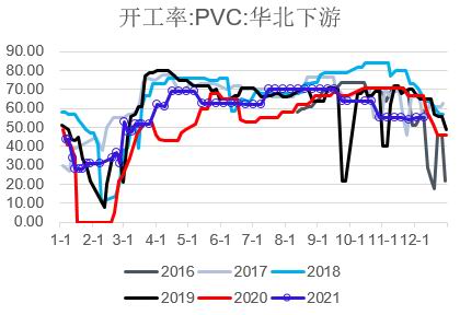 银河期货：PVC：山重水复 柳暗花明