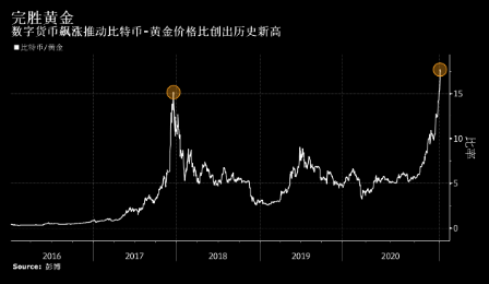摩根大通为比特币设定了超越146,000美元的远期价格目标