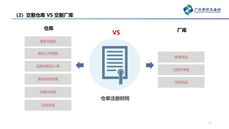 【中粮视点】碳酸锂：仓单注册将于12月初开启