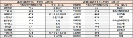 二季报再现金句 永赢宝藏基金经理常远自比“厨师”