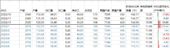 银河期货:PTA&MEG供需平衡 估值偏低下价格支撑强