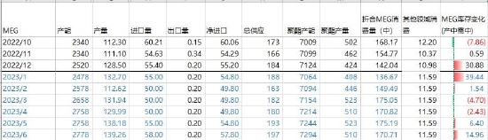 银河期货：PTA&MEG供需平衡 估值偏低下价格支撑强