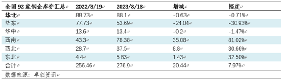卓创资讯:建材8月下旬或先强后弱 整体震荡偏弱