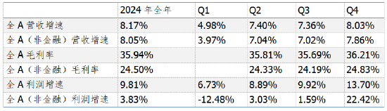 资料来源：：公司财报，Wind，长城证券产业金融研究院