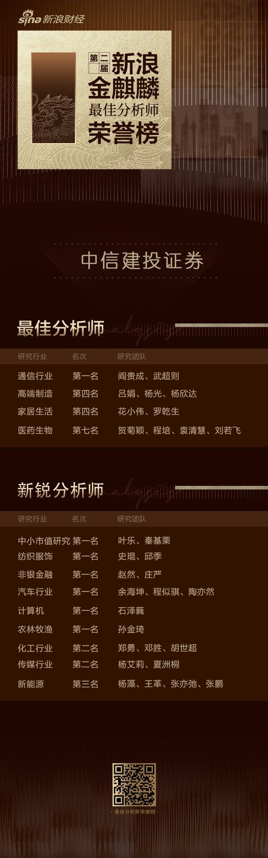 第二届新浪金麒麟最佳分析师名单：中信建投证券通信行业获第一