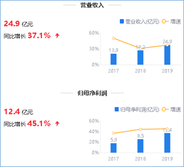 鹰眼预警:亿联网络净现比小于1 海外收入占比超90%