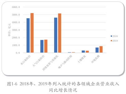 “[中国好公司]高能环境：工程转运营提升增长质量 积极布局危废资源化