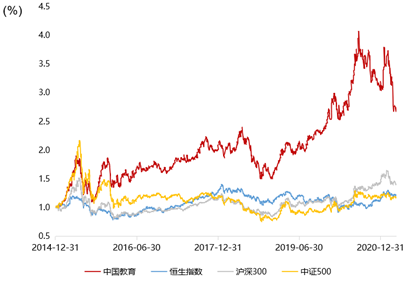 抢跑教育黄金赛道，博时全球中国教育ETF（QDII）正在发行中