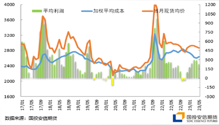 开首：百川、国投安信期货
