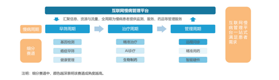 来源：亿欧智库