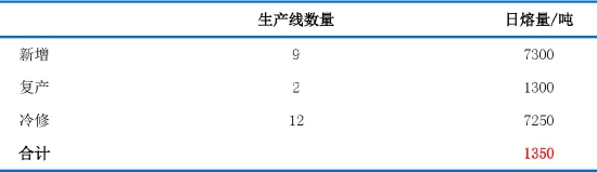 中信建投：负“重”前行 2022年纯碱结构性行情仍可期