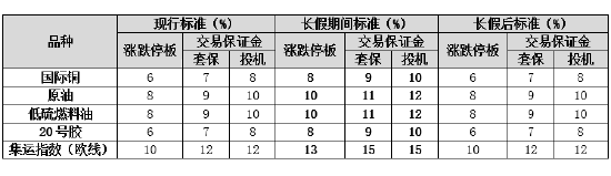 上海国际能源交易中心发布关于2023年中秋节、国庆节期间有关工作安排的通知