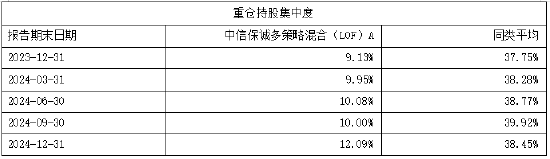 数据着手于:基金如期论说,同类基金:纯真实立型基金,如期论说自大的握仓仅为时点数据,不代表基金现时或改日握仓。