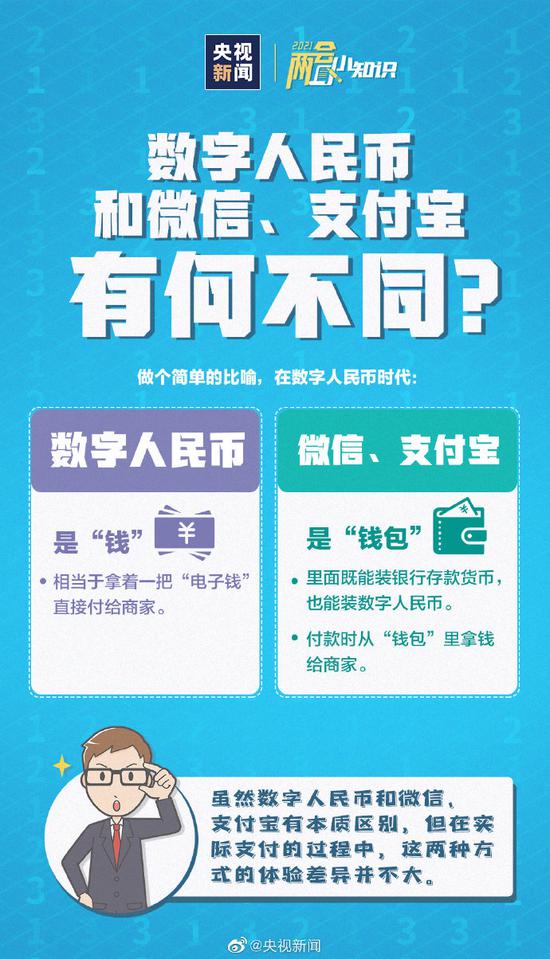 数字人民币增加6个试点测试地区 与微信支付宝有何不同?