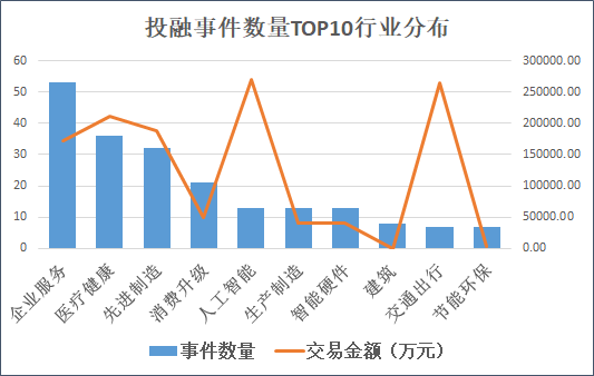 “本周创投圈回顾 | 哪吒汽车估值超250亿 远洋资本再设地产基金