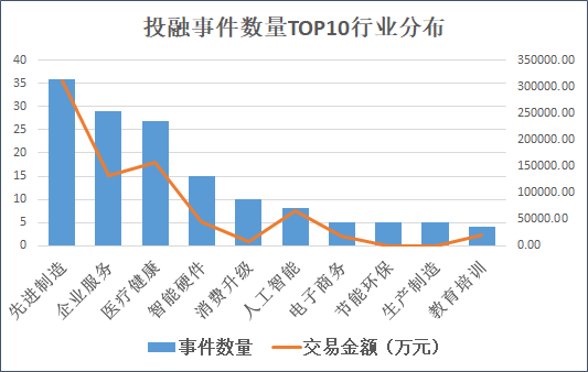 “本周创投圈回顾 | IDG首支跨境S基金完成实缴 达观数据刷新赛道单笔融资额