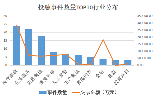 本周创投圈回顾 | 蔚来资本二期美元基金关账 广汽埃安最新估值近400亿