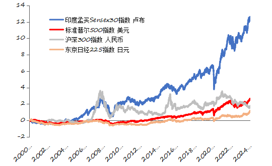 资料来源：iFinD，长城证券产业金融研究院