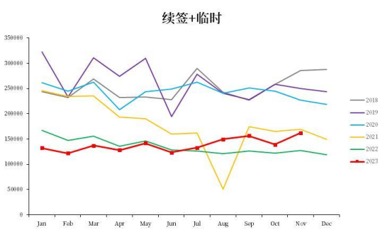 【中粮视点】棕榈油:马来局12月报告
