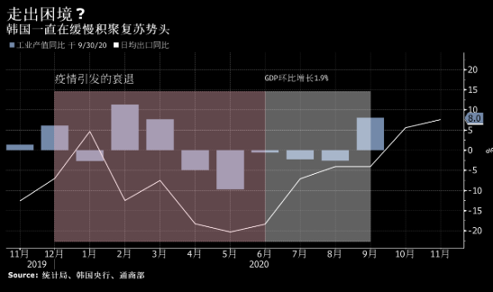 韩国央行行长李柱烈上调增长预期 然后向韩元多头发出警告