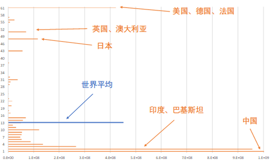 世界经济人口变迁_人口与经济 外交政策 人口趋势演变对全球经济的影响(3)